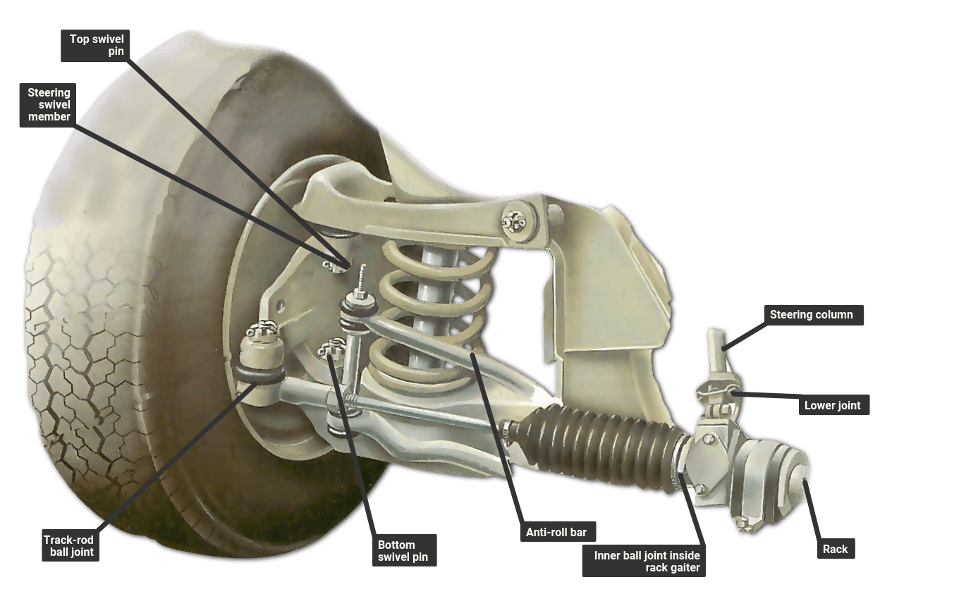 How to Pick Coil Springs for Street, Track, and Off-Road