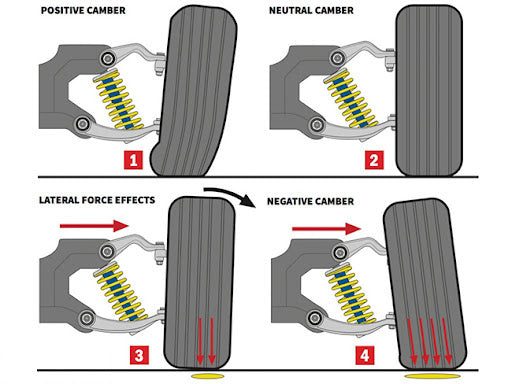 The Ultimate Guide to Camber: Dial in the Perfect Angle for Your Ride