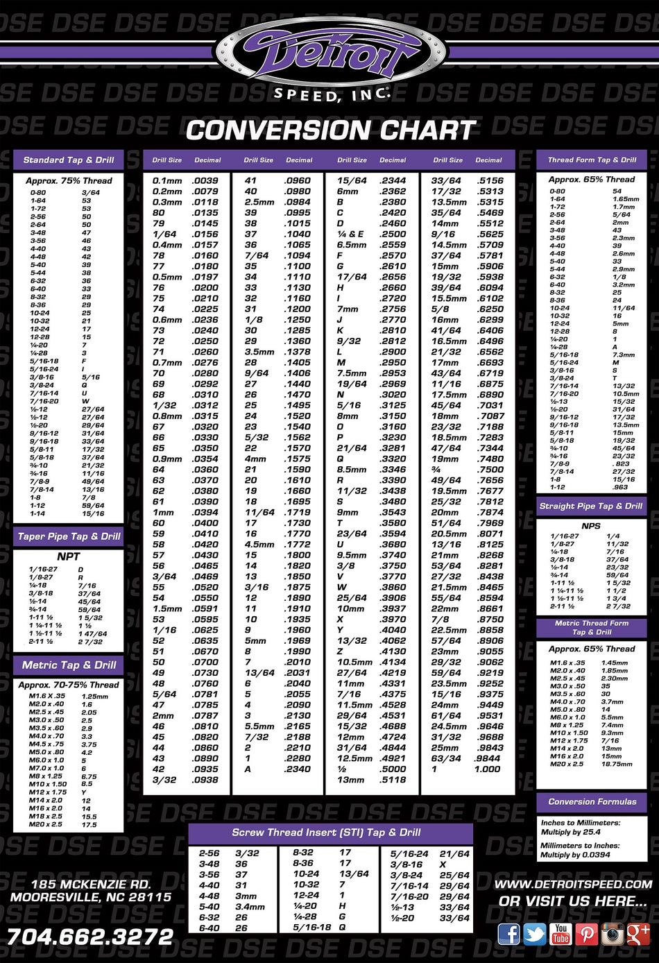 Detroit Speed Conversion Chart